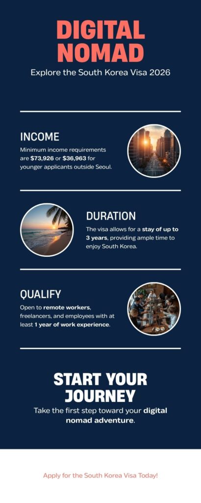 Infographic - Digital Nomad