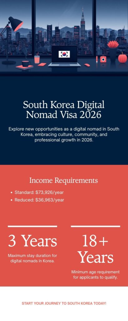 Infographic - South Korea Digital Nomad Visa 2026